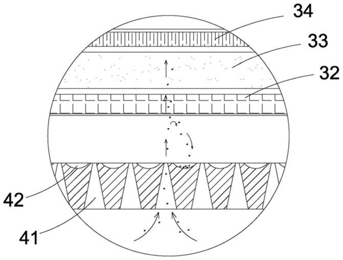 FIG. 3 — Vue agrandie de la partie B sur la figure 2