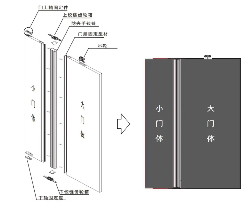 Exploded technical diagram of automatic folding door hardware with small and large door panels labeled